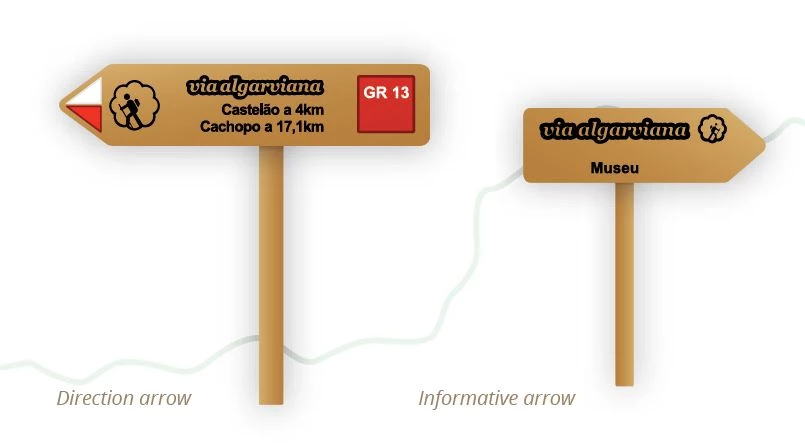 Bewegwijzering GR13