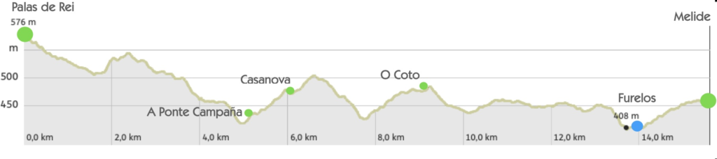 Palas de Rei - Melide Hoogteprofiel